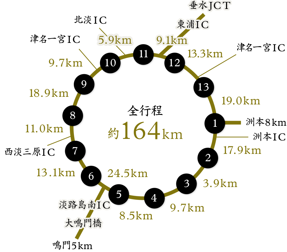 全行程約164km